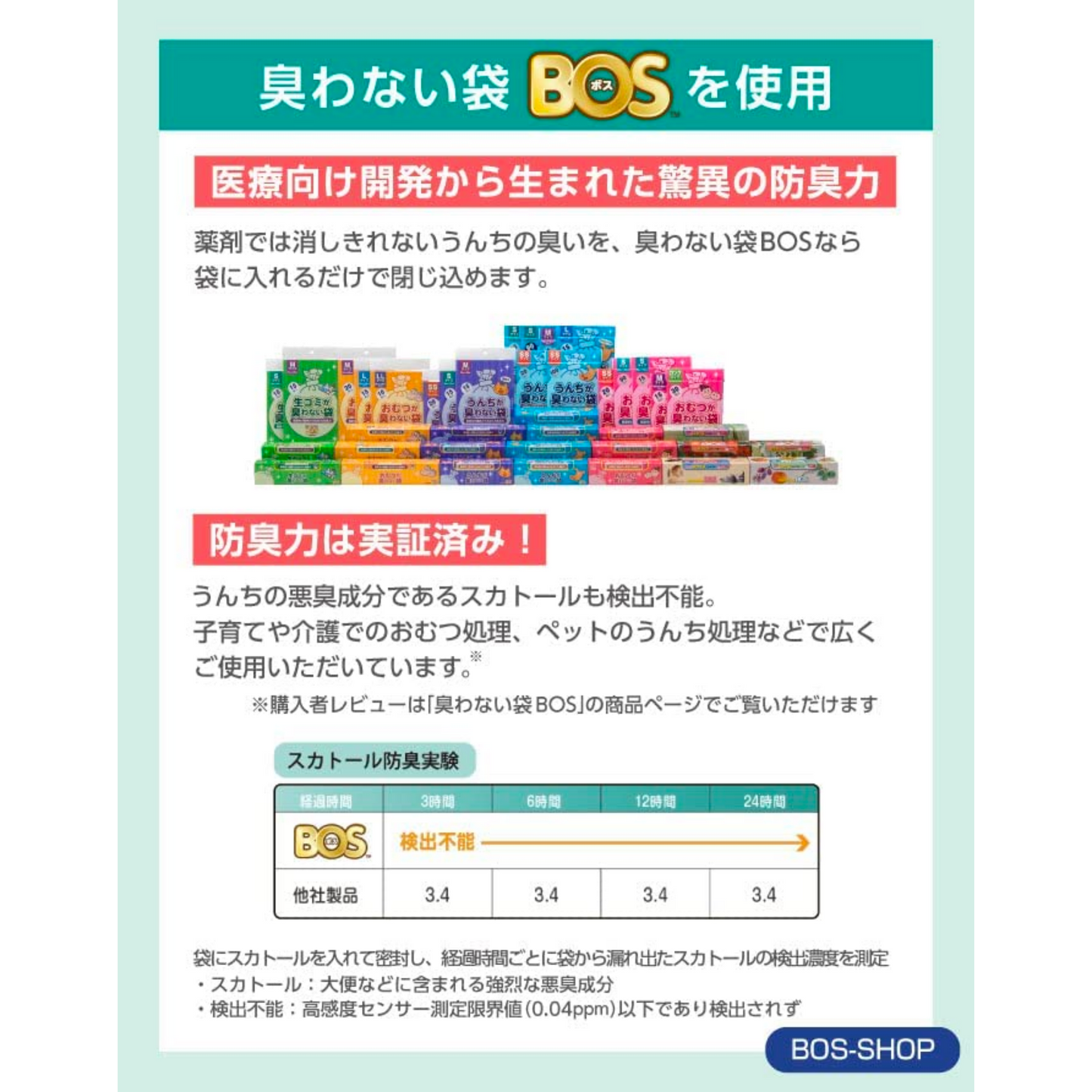 自宅での避難生活に役立つ 衛生関連用品5点セット(一人用)