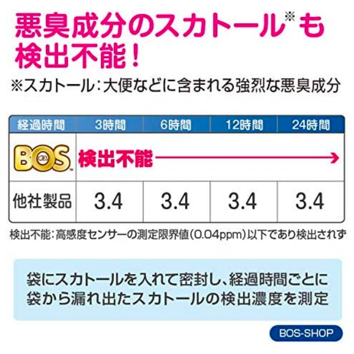 うんちが臭わない袋BOSペット用 SS 20枚入