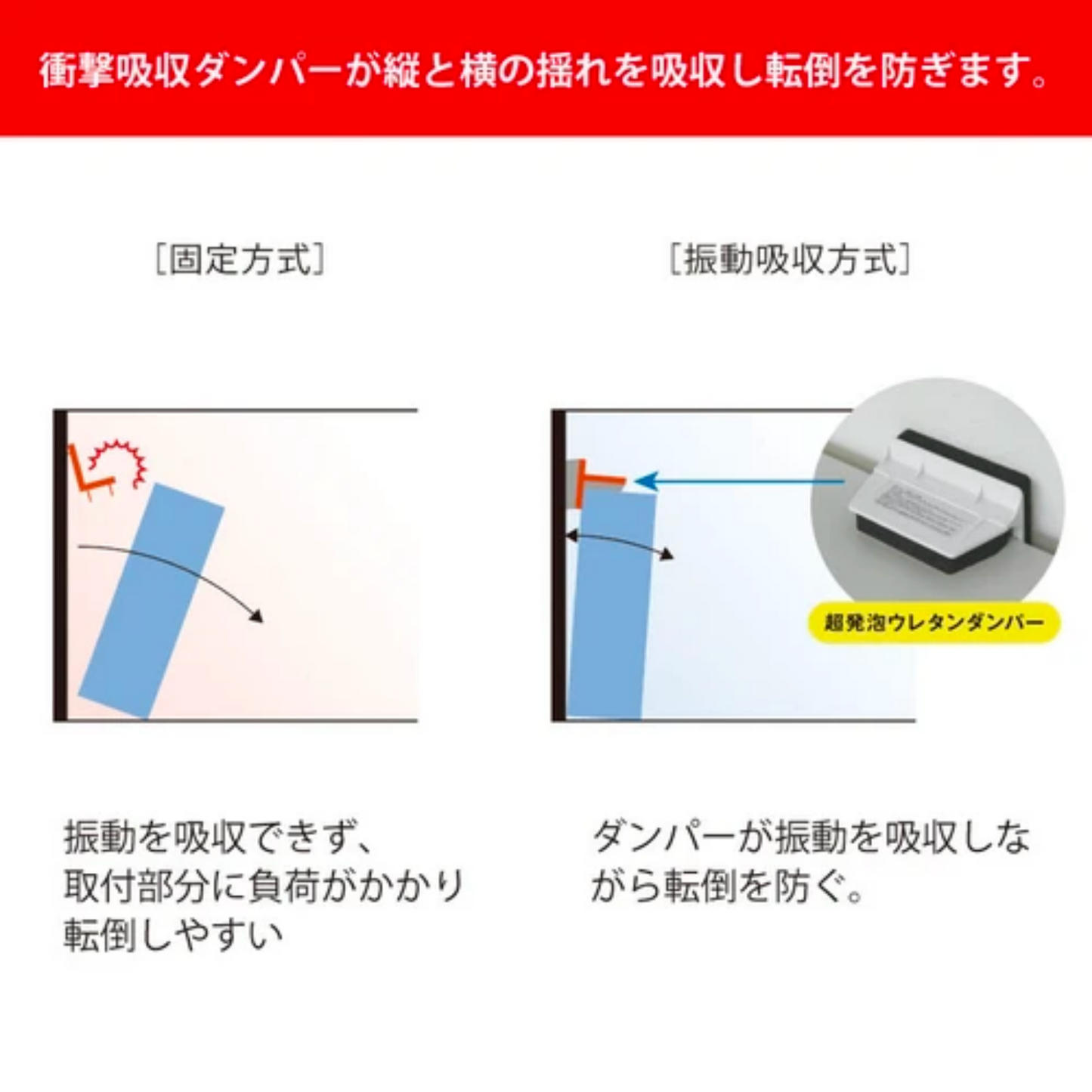 家具転倒防止 L型固定式 不動王
